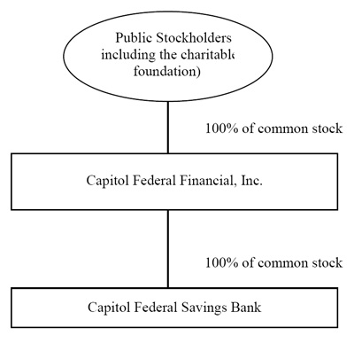 (FLOW CHART)